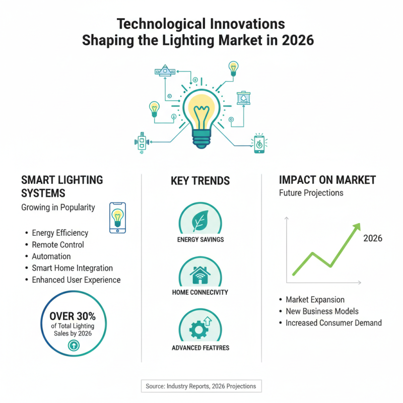 Top Lighting Products Tips for Global Buyers in 2026?