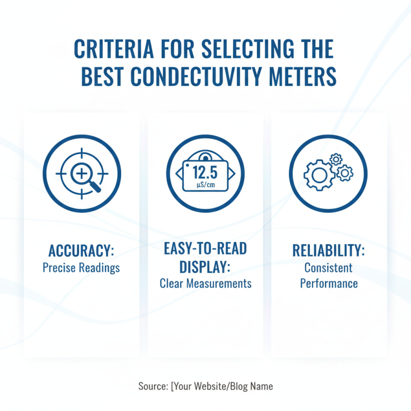 Top 10 Hach Portable Conductivity Meters for Global Buyers?