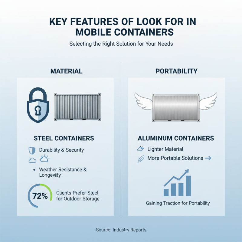 How to Choose the Best Mobile Container Solutions for Your Needs?