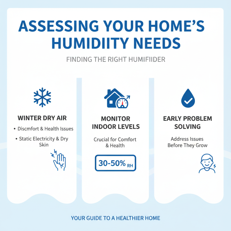 How to Choose the Best Humidifier for Your House?