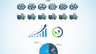 Top 10 Gardner Denver Air Compressors for Industrial Use in China?