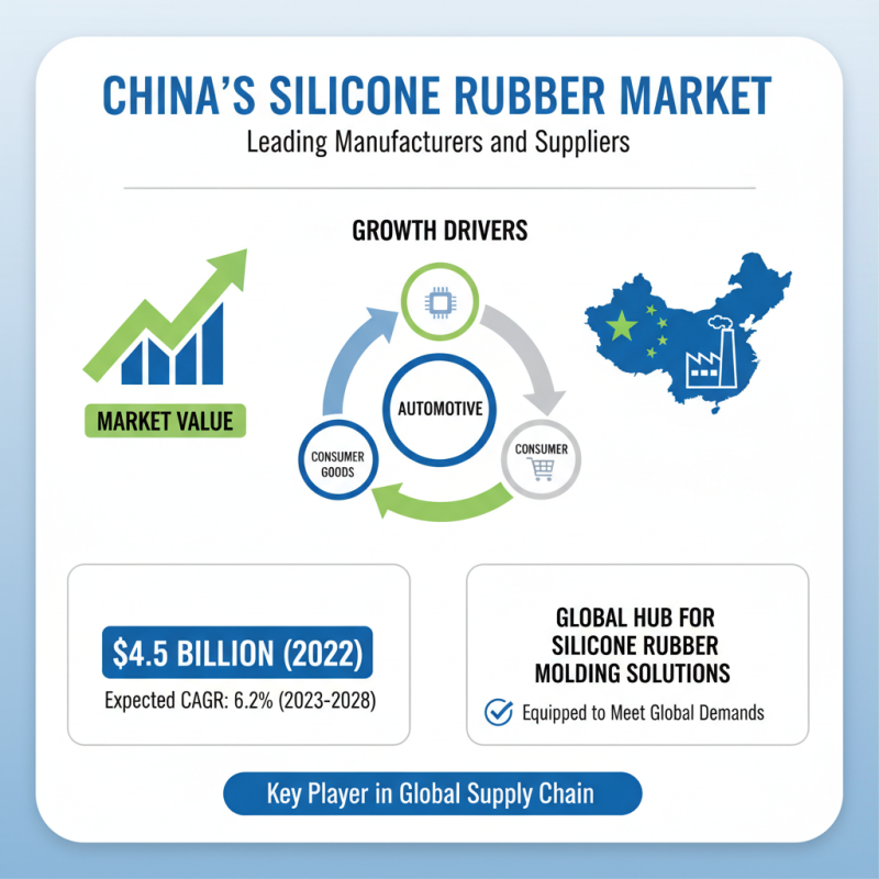 China Best Silicone Rubber Molding Solutions for Global Buyers?