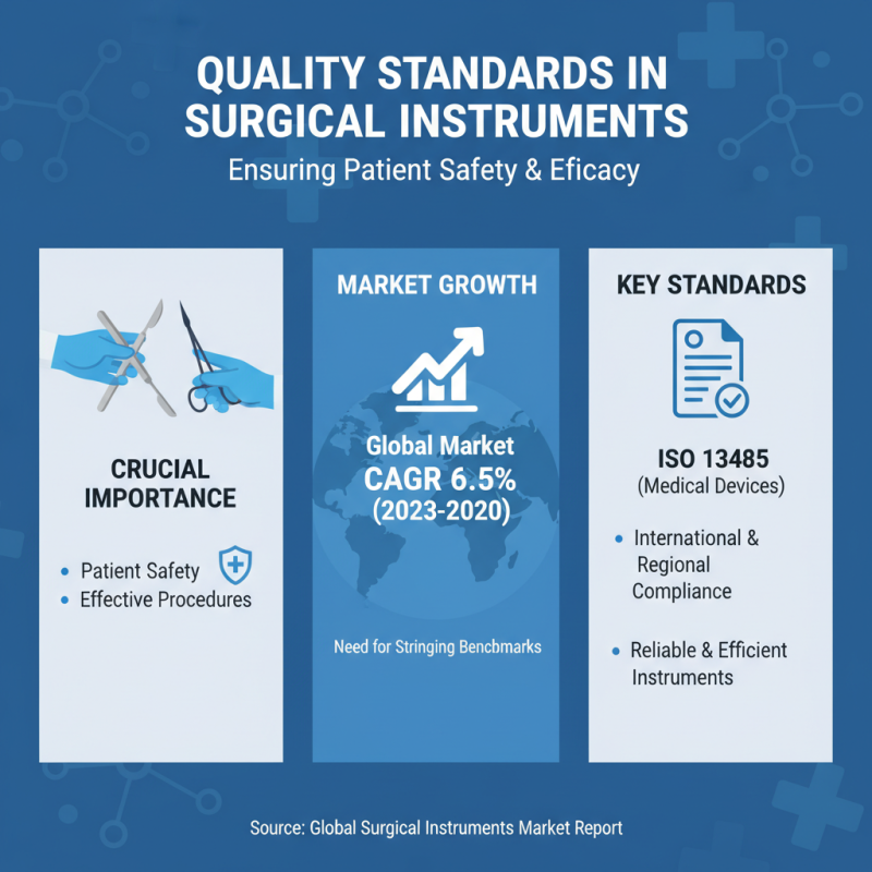China Best All Surgical Instruments for Quality and Precision?