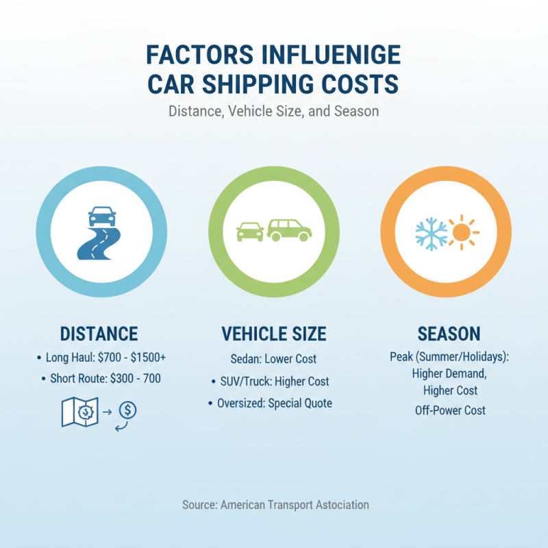 How to Choose the Best Car Mover Auto Transport Service?