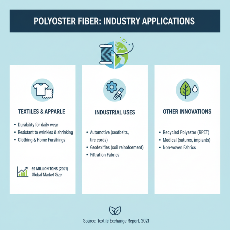 What are the Benefits of Using Polyester Fiber for Your Business?