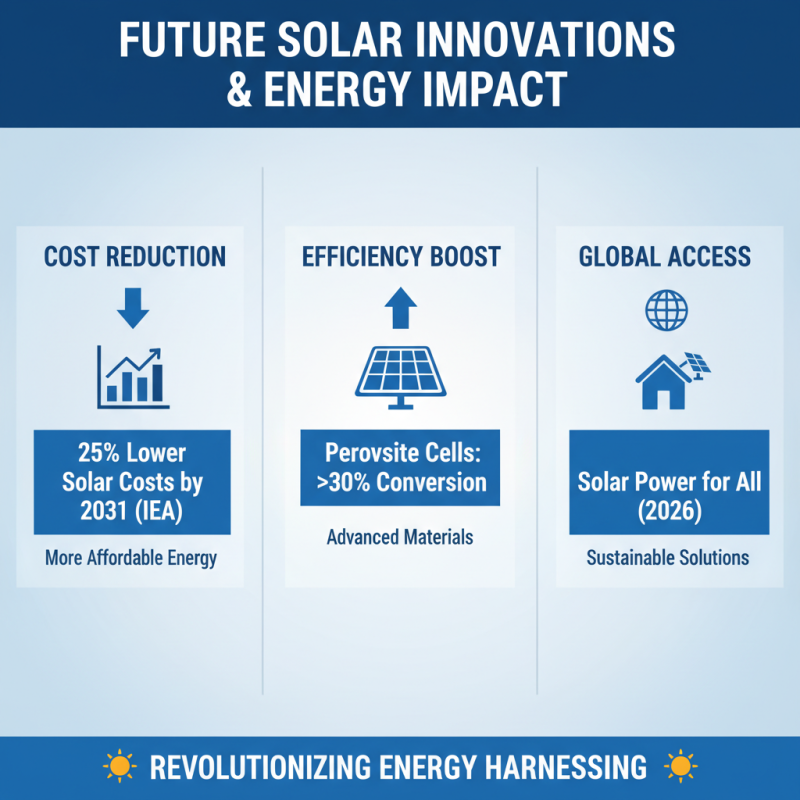 2026 Top Solar Panel Sign Up Options for Sustainable Energy Solutions?