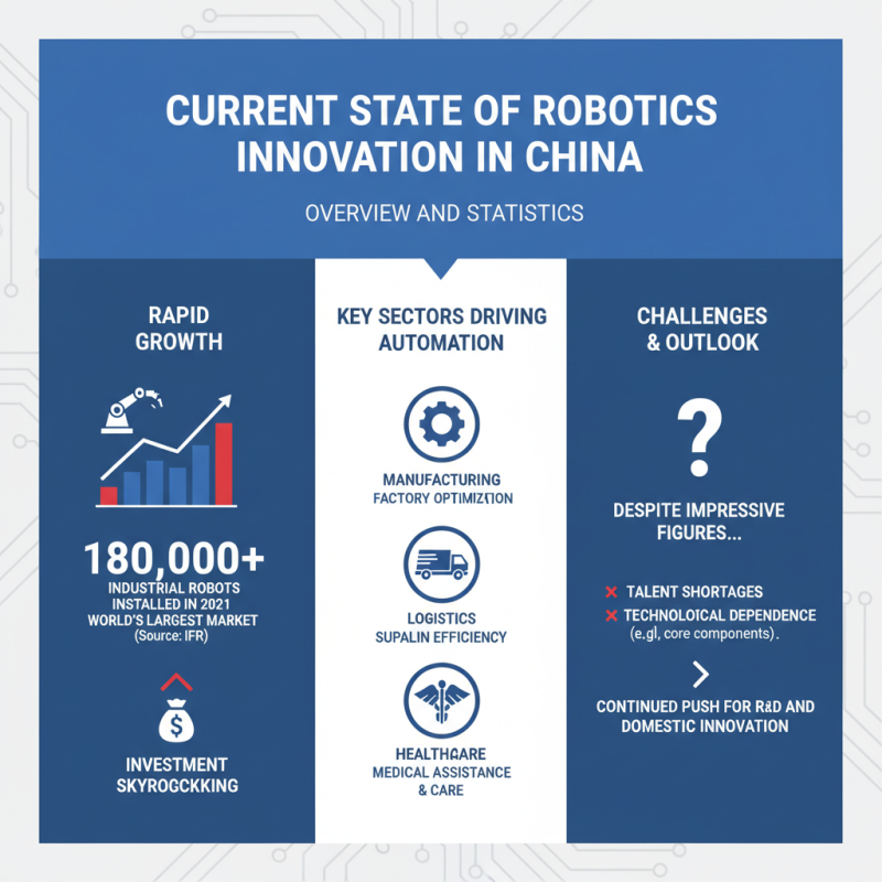 China Top Robotics Design Challenges in Innovation and Development?