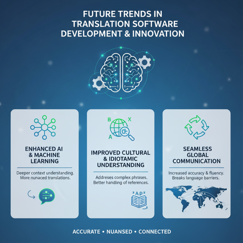 Top Best Translation Software for Accurate Multilingual Communication?