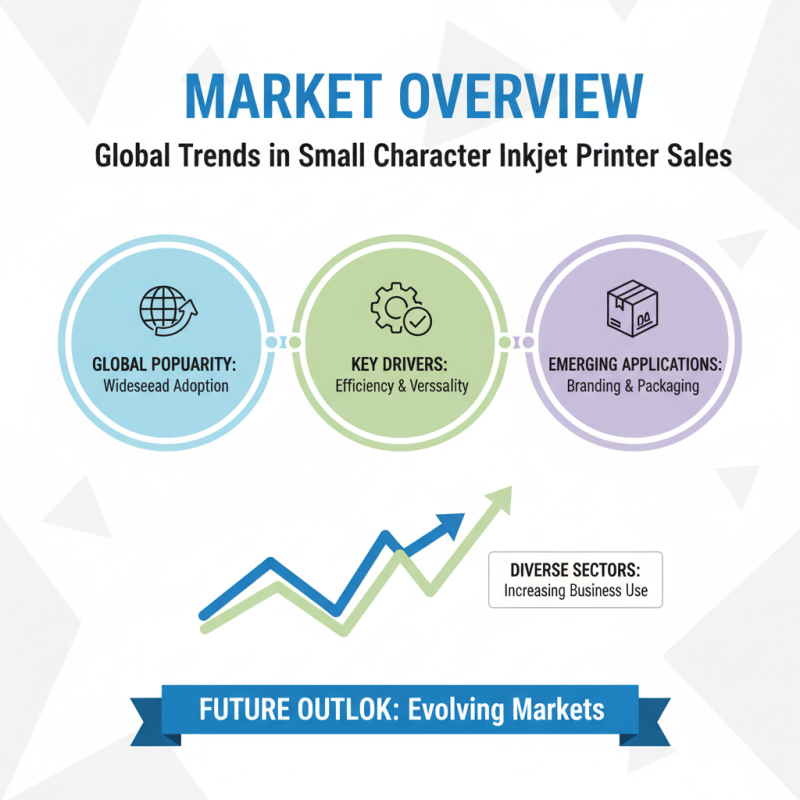 Top 10 Small Character Inkjet Printers for Global Buyers?