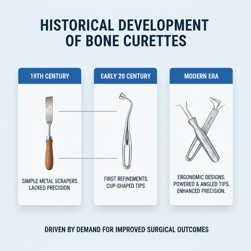 What is a Bone Curette and How is it Used in Surgical Procedures?