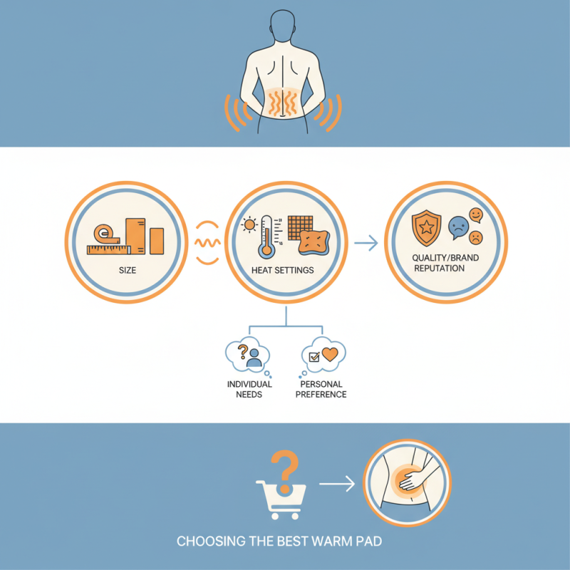 How to Choose the Best Warm Pad for Back Pain Relief?