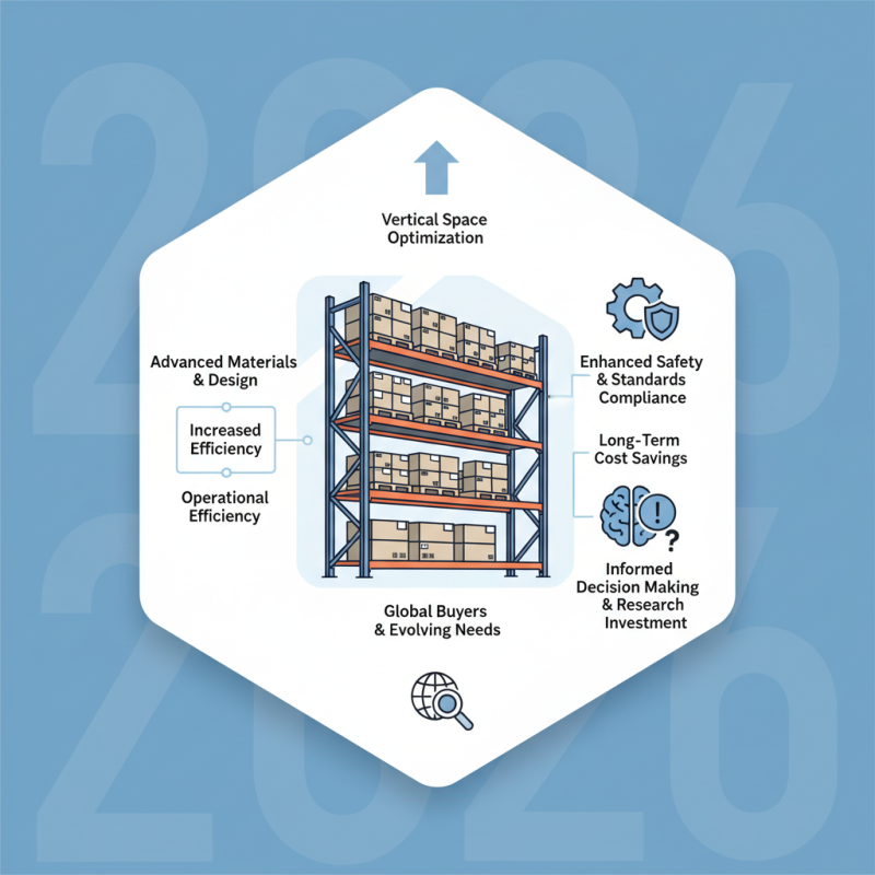 2026 Top Heavy Duty Racking Solutions for Global Buyers?