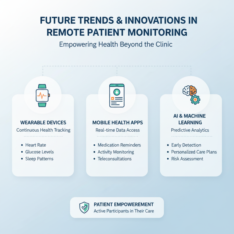 Why is Remote Patient Monitoring Transforming Healthcare Today?