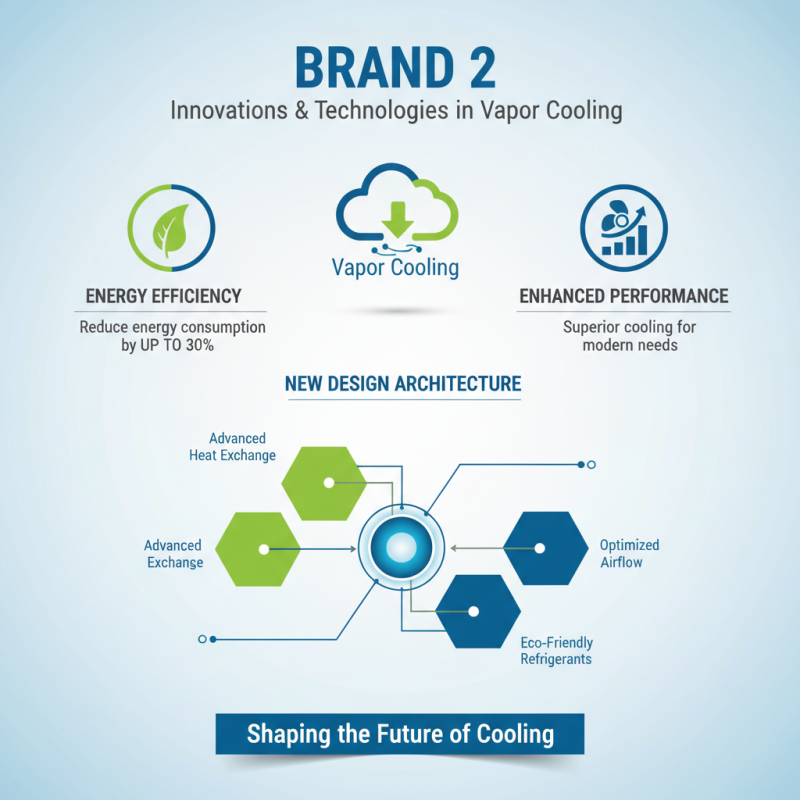 Top 10 Vapor Cooler Brands You Should Consider Today?