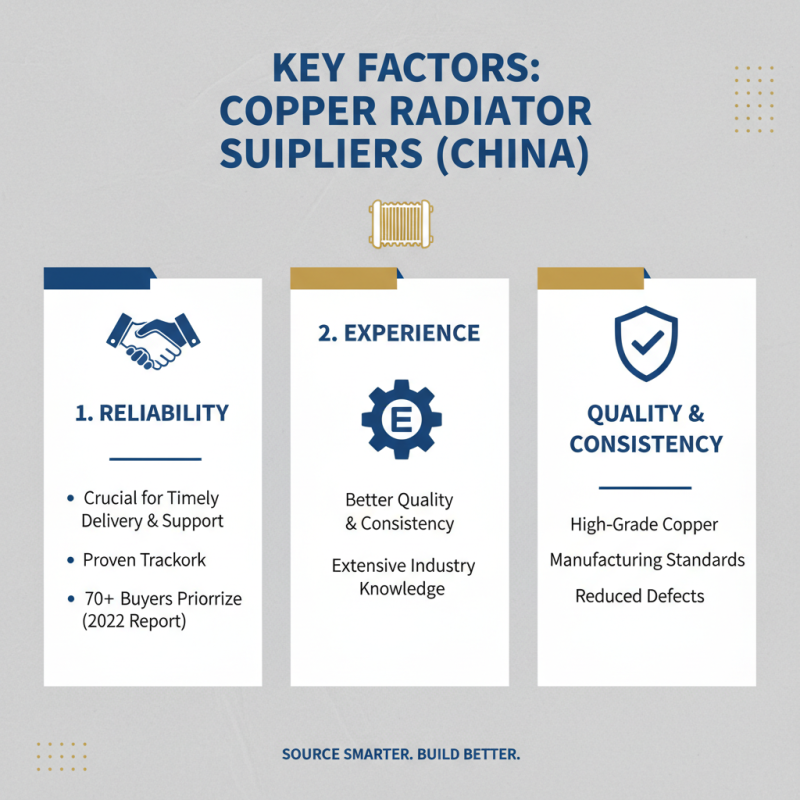 Best Copper Radiator Suppliers in China for Global Buyers?