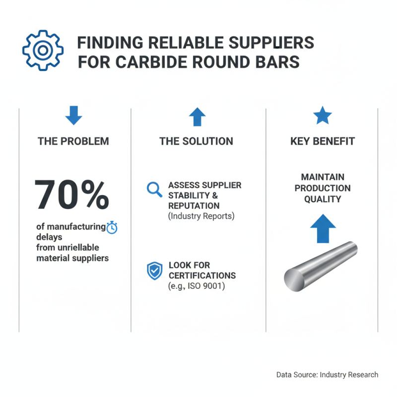 Essential Tips for Sourcing Carbide Round Bars Effectively