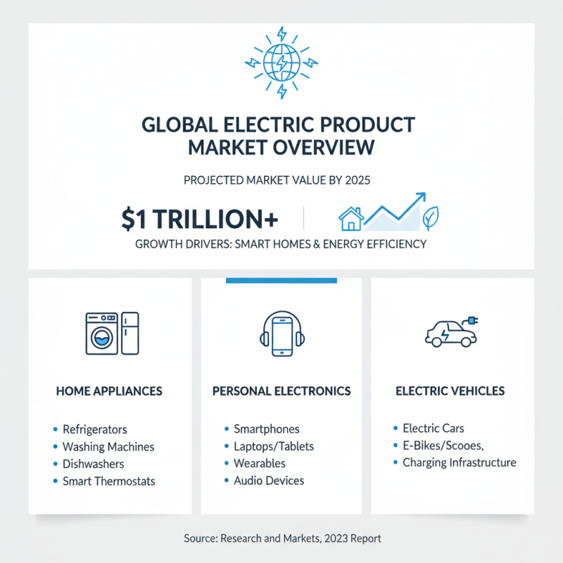 What is the Best Electric Products for Global Buyers?