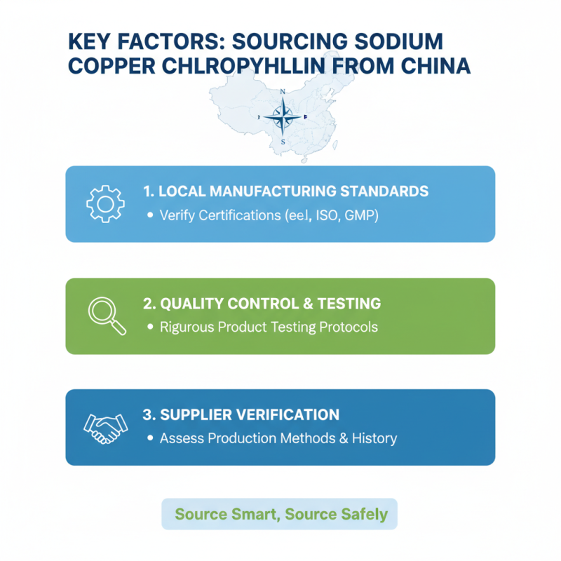 Top 5 Tips for Sourcing China Sodium Copper Chlorophyllin Powder