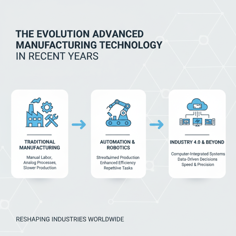 Why Advanced Manufacturing Technology is Transforming Industry Today?