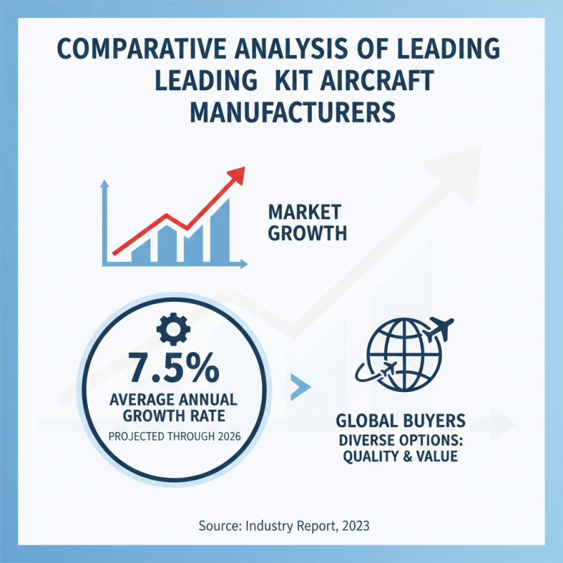 2026 Best Kit Aviation Options for Global Buyers?