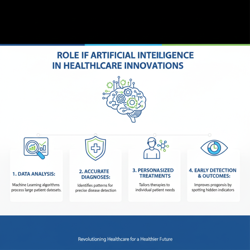 Top Life Science Health Trends That Are Shaping Our Future?