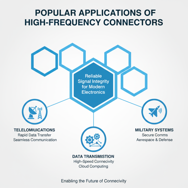 Top 10 High Frequency Connectors in China for Global Buyers?