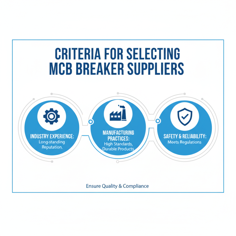 China Top Mcb Breaker Suppliers for Global Buyers in 2026?
