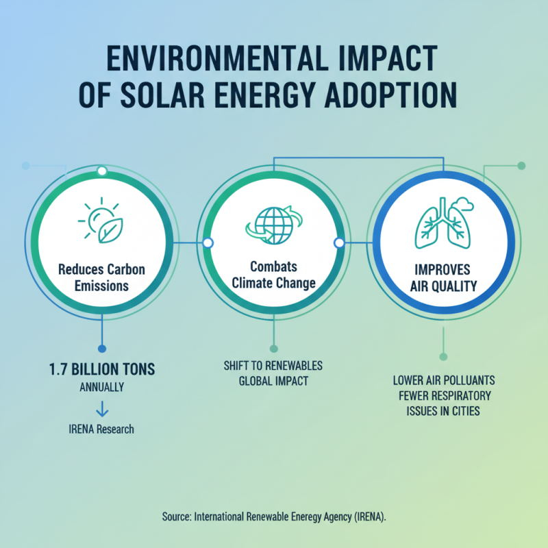 Why Choose Solar Energy for Your Business Sustainability?