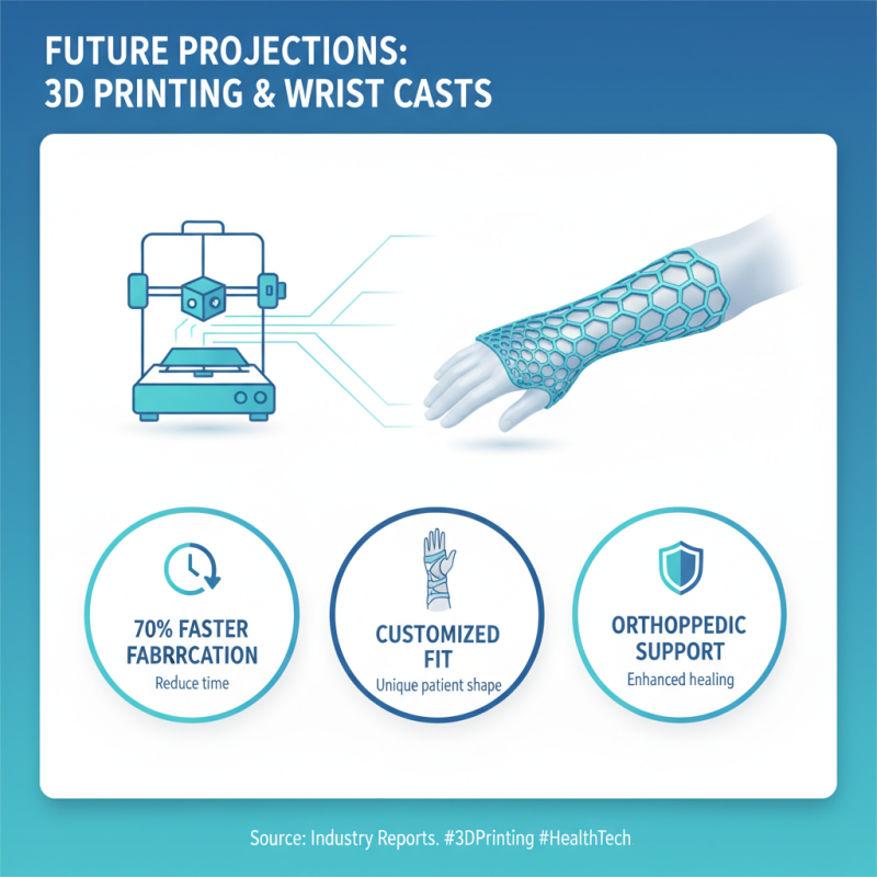 2026 Top Wrist Cast Innovations and Trends to Watch?