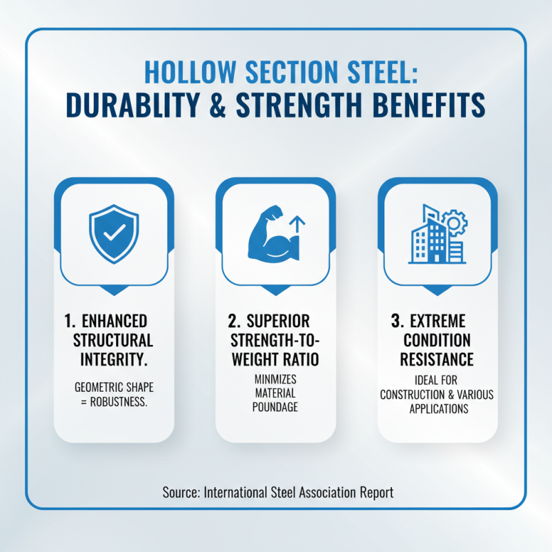 What are the Benefits of Using Hollow Section Steel?