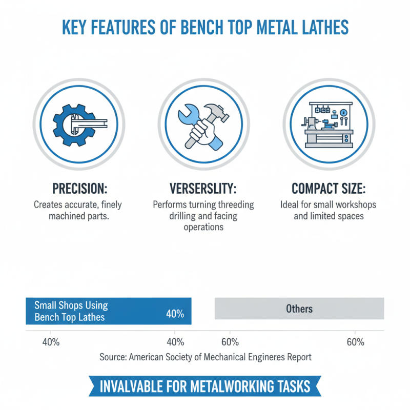 What is a Bench Top Metal Lathe and How to Choose One?