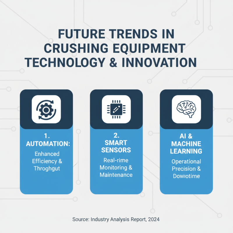 2026 Best Crushing Equipment Options for Your Business Needs?
