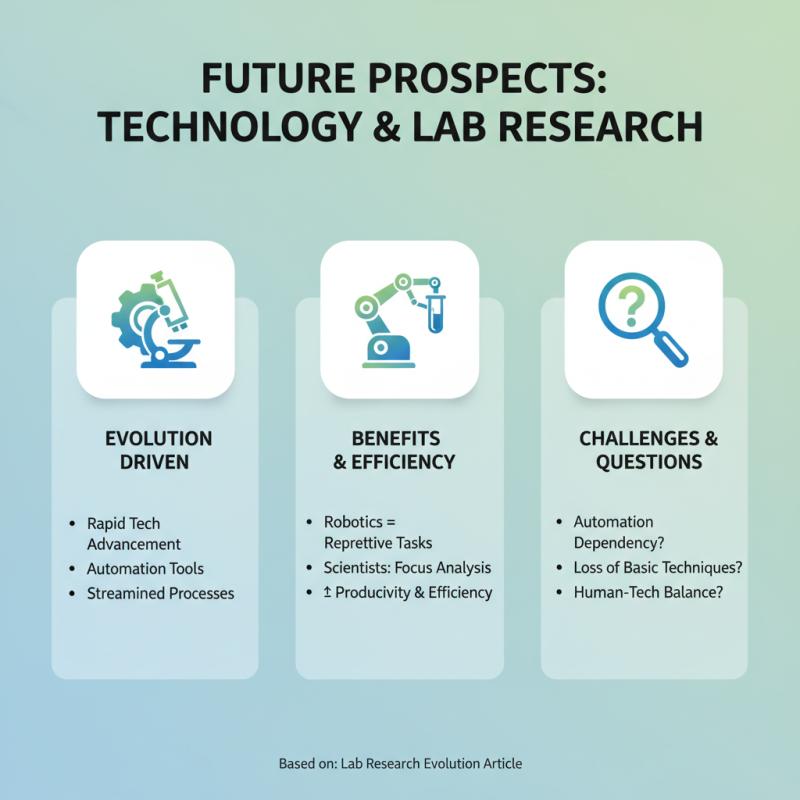 2026 Best Research Lab Equipment for Innovative Scientific Discoveries?