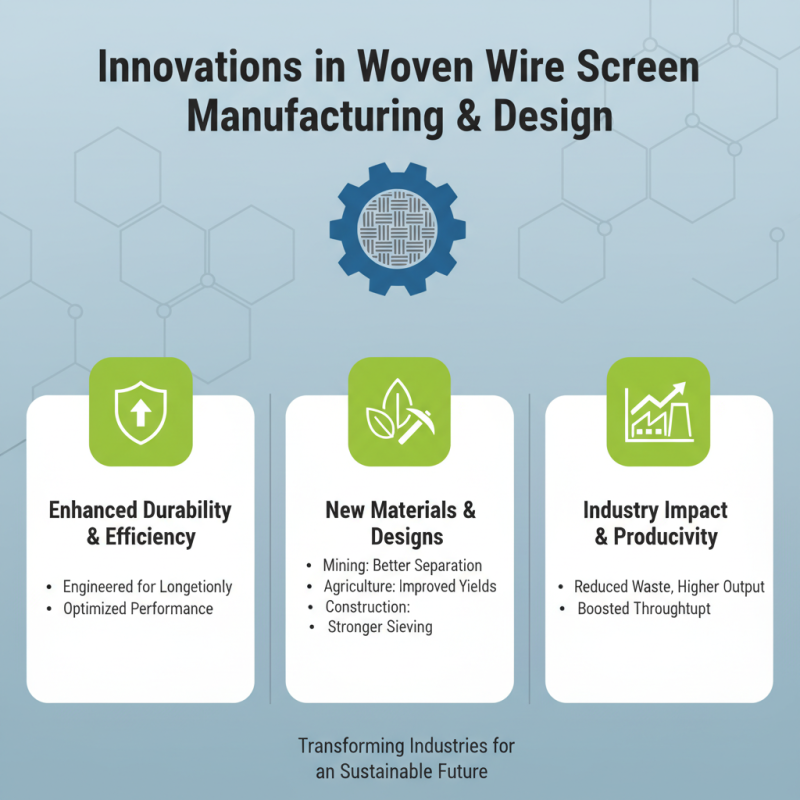 China Top Woven Wire Screens How They Benefit Industries Today