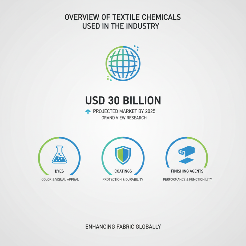 Best Textile Chemicals List for Global Buyers?