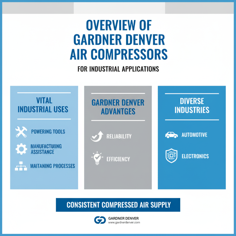 Top 10 Gardner Denver Air Compressors for Industrial Use in China?