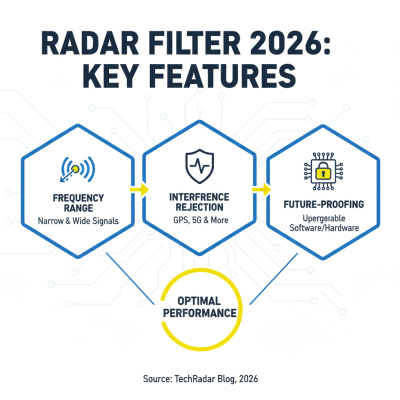What are the Best Radar Filters for 2026 Purchases?