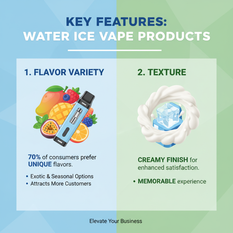 Discover the Best Water Ice Vape Products for Your Business?
