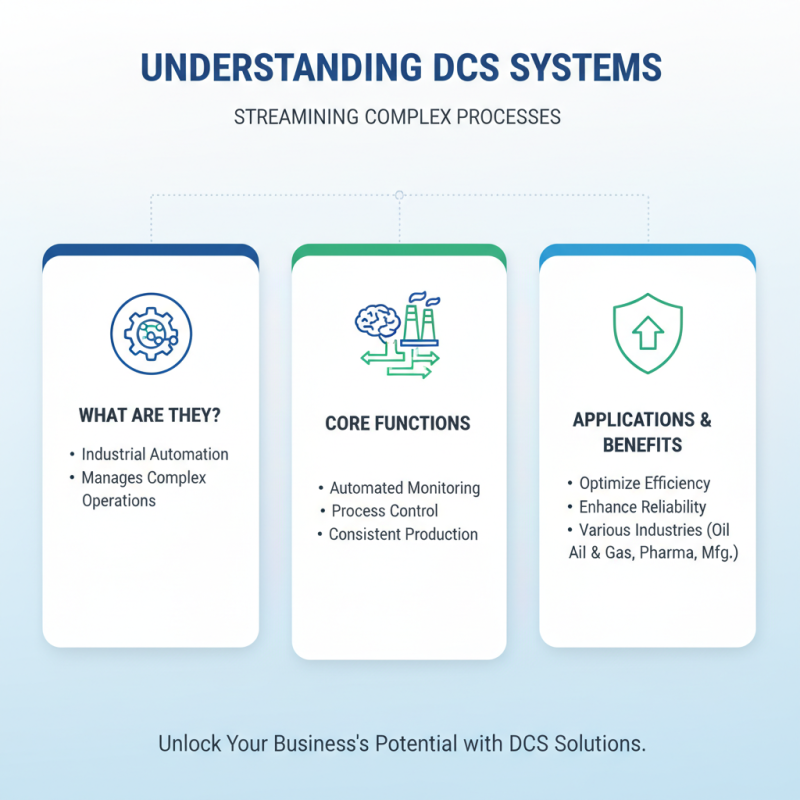 How to Choose the Best DCS System for Your Business Needs?