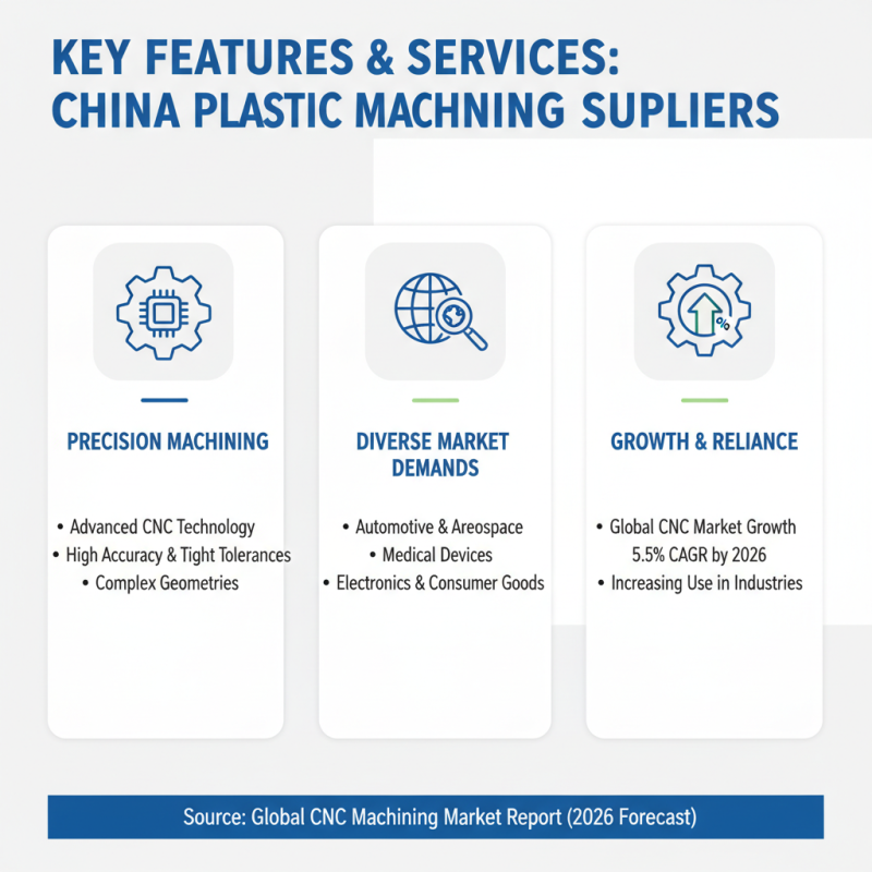 Top 10 Plastic Machining Suppliers in China You Should Know?