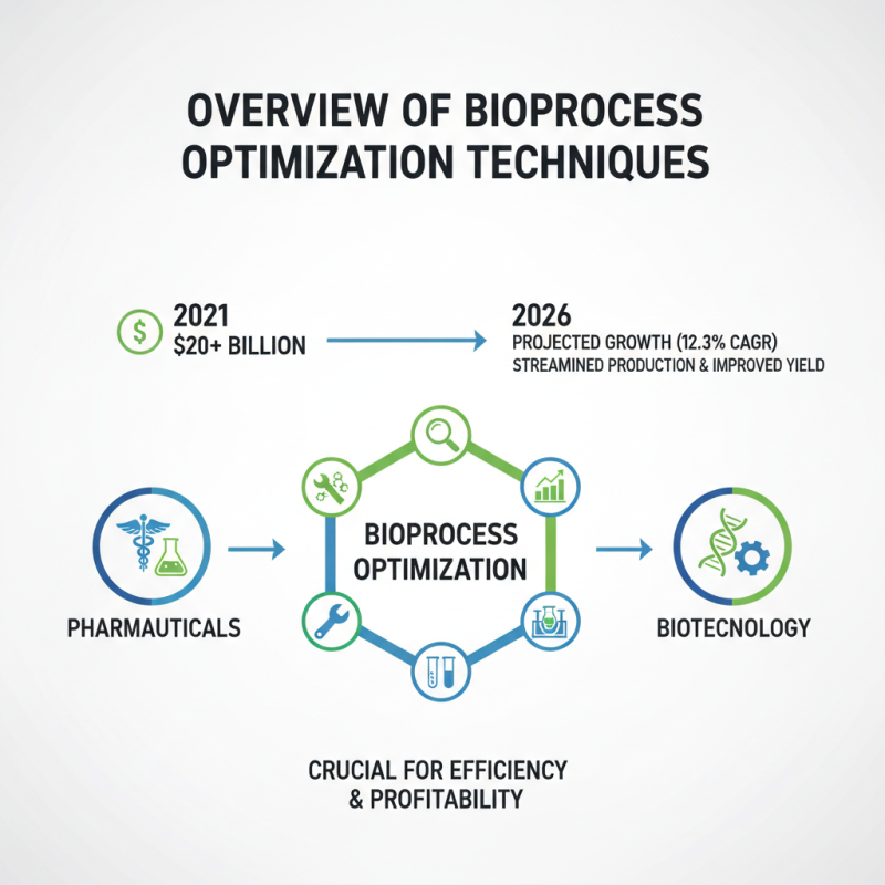 2026 Best Bioprocess Optimization Techniques for Enhanced Efficiency?