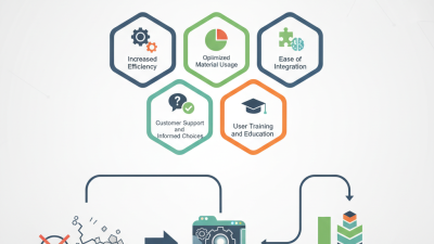 Top 5 Tips for Choosing Nesting Software for Your Business?