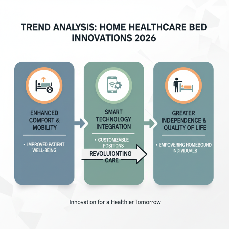 2026 Top Hospital Like Beds for Home What Are Your Options?