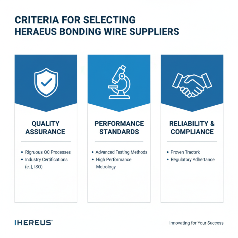 Top 10 Heraeus Bonding Wire Suppliers in China 2026?