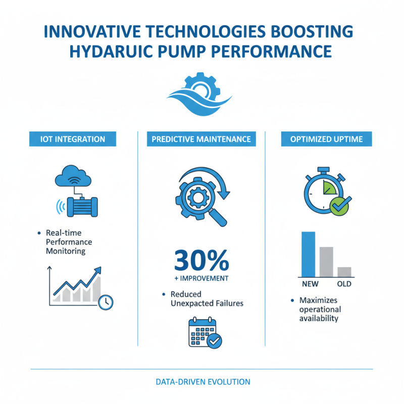 2026 Top Hydraulic Pressure Pump Features Buyers Want to Know?