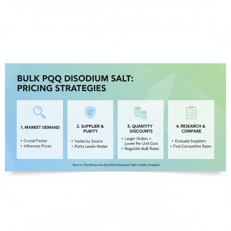 How to Source Pyrroloquinoline Quinone Disodium Salt Effectively?