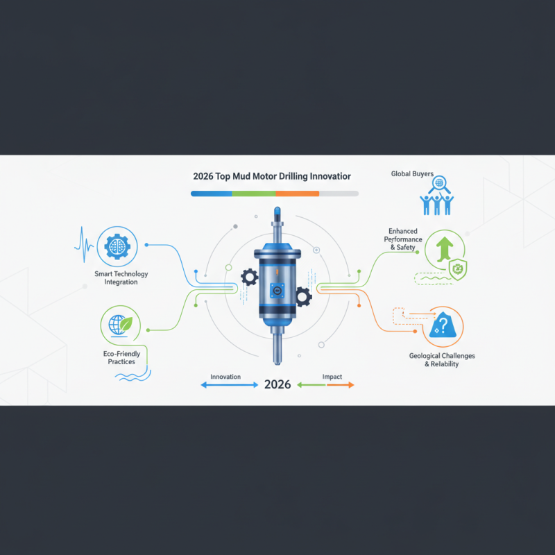 2026 Top Mud Motor Drilling Innovations for Global Buyers?