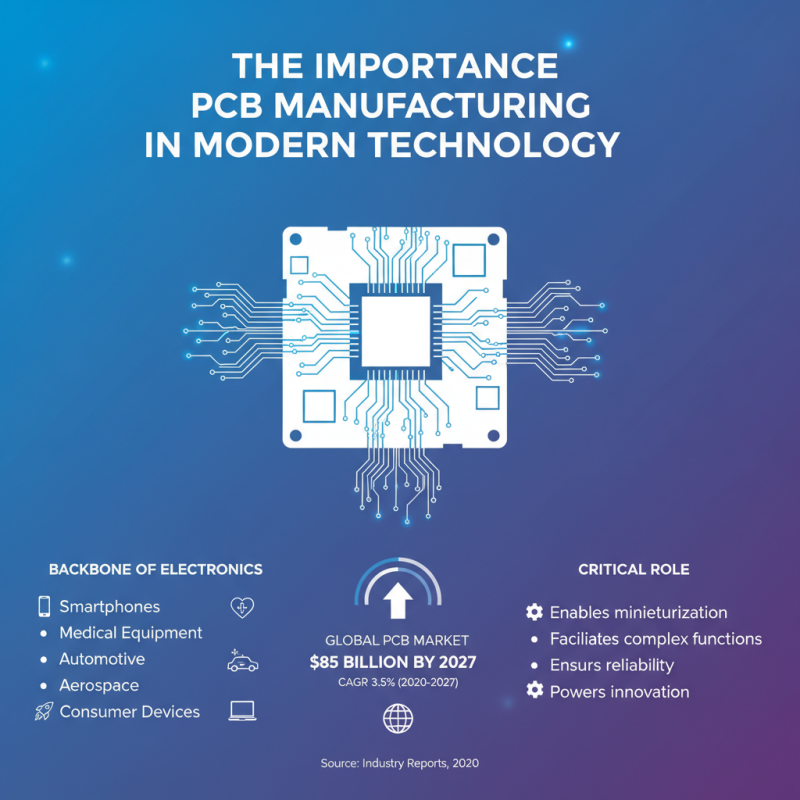 Why Is Investing in PCB Manufacturing Equipment Essential?