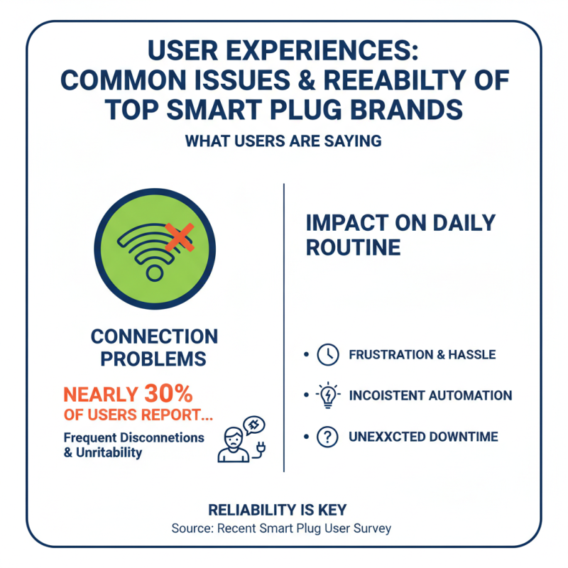 2026 Best Smart Plugs for Your Home Are They Worth It?