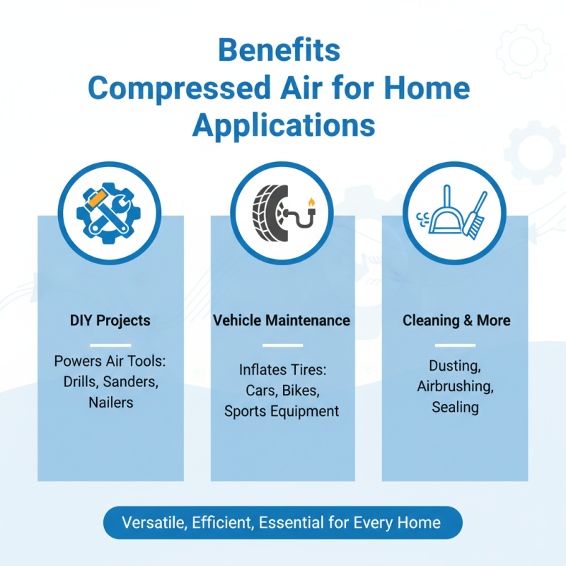 Why You Should Buy Compressed Air for Your Home and Business Needs?